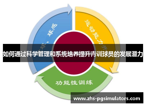 如何通过科学管理和系统培养提升青训球员的发展潜力