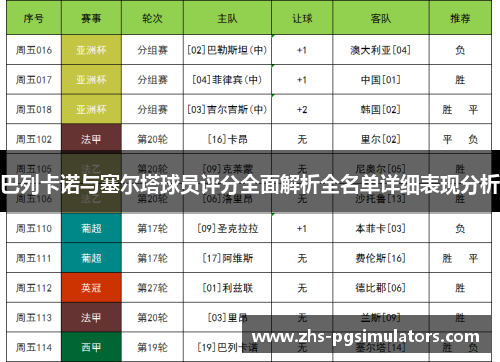 巴列卡诺与塞尔塔球员评分全面解析全名单详细表现分析